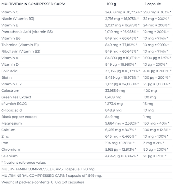 Nutrend Multicomplex Compressed 60 капсул 821112 фото