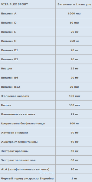 Olimp Sport Nutrition Vita-Min Multiple Sport 60 капсул 103280 фото