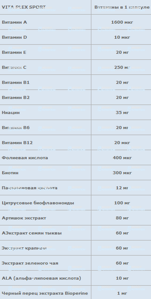 Olimp Sport Nutrition Vita-Min Multiple Sport 60 капсул 103280 фото