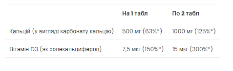 Кальцій вітамін D3 VPLab Calcium Vitamin D3 90 таблеток 2022-10-0305 фото