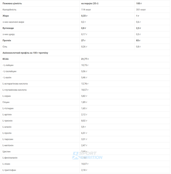 Сироватковий протеїн ізолят Premium Nutrition 100% Whey Isolate 2 кг Coffee Frappe 22642-04 фото