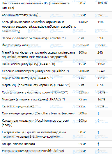 Комплекс женских мультивитаминов Eve Women's Multi 180 таблеток 2022-10-0398 фото