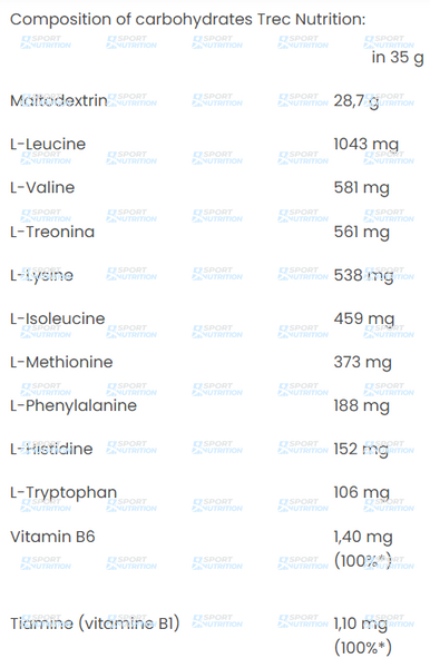 Trec Nutrition EAA Carbs 1000 г Pineapple 820644 фото