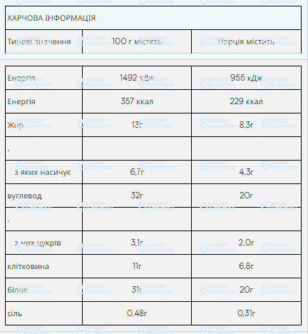Протеиновый батончик Myprotein Impact Protein Bar 12x64 г Caramel Nut 2022-09-0051 фото