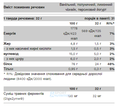 Протеин Pure Gold Compact Whey Gold 32 г 2022-10-0510 фото