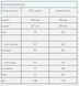 Протеїновий батончик Myprotein Impact Protein Bar 12x64 г Caramel Nut 2022-09-0051 фото 2