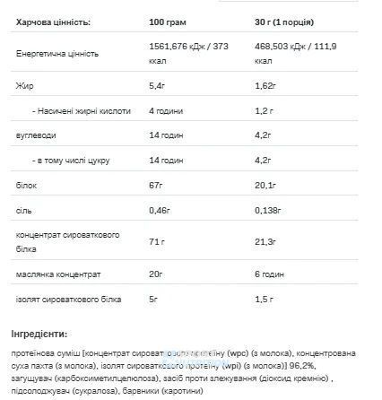 Протеїн Allnutrition Whey Delicious 700 г Sponge Cake 100-23-4692941-20 фото