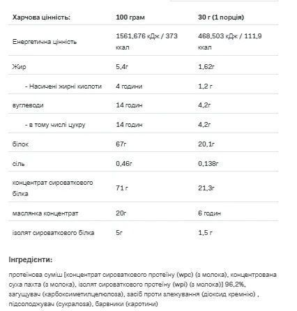 Протеин Allnutrition Whey Delicious 700 г Sponge Cake 100-23-4692941-20 фото