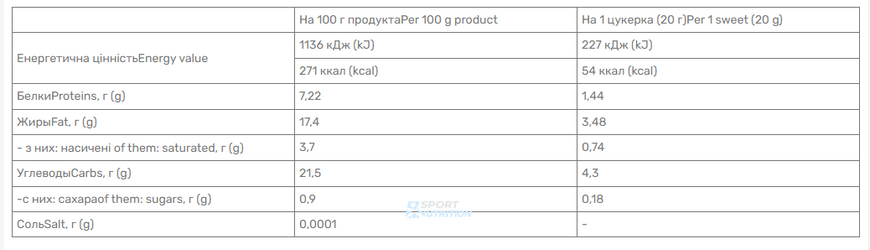 Протеїновий баточник Power Pro MAK bar 20x20 г 2022-09-0061 фото