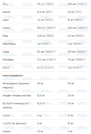 Мультивитамины для мужчин Vplab Ultra Men's Multivitamin 90 капсул 2022-10-0274 фото