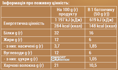 Протеїновий батончик Sporter ZerOne 50 г Coconut ice cream 817406 фото