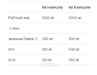 VPLab Fish Oil 1000 mg 120 капсул 2022-10-0278 фото
