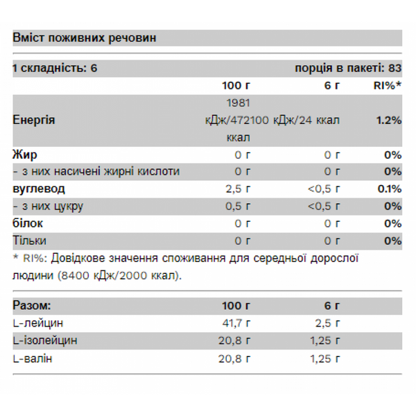 Комплекс амінокислот Pure Gold BCAA Bomb 2-1-1 150 г Mango 2023-10-3537 фото