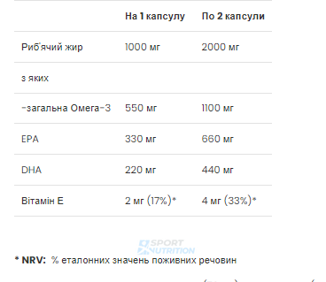 VPLab Premium Omega-3 1000 мг (330 мг ЕПК /220 мг ДГК) 60 капсул 2022-10-0317 фото