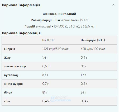 Протеїн Soy Protein Isolate Myprotein 2500 г Chocolate Smooth 24444 фото