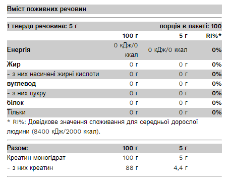 Креатин моногидрат Pure Gold Creatine Monohydrate Thunder 500 г Chery Lime 2023-10-2908 фото