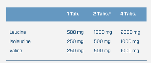 Quamtrax BCAA 1000 500 таблеток 815957 фото