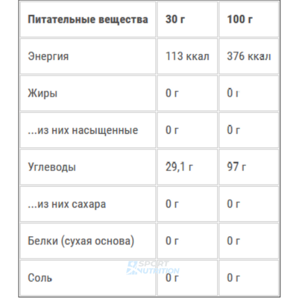 Гейнер Amix AmixPro GlycoDex Pure 1000 г 820504 фото