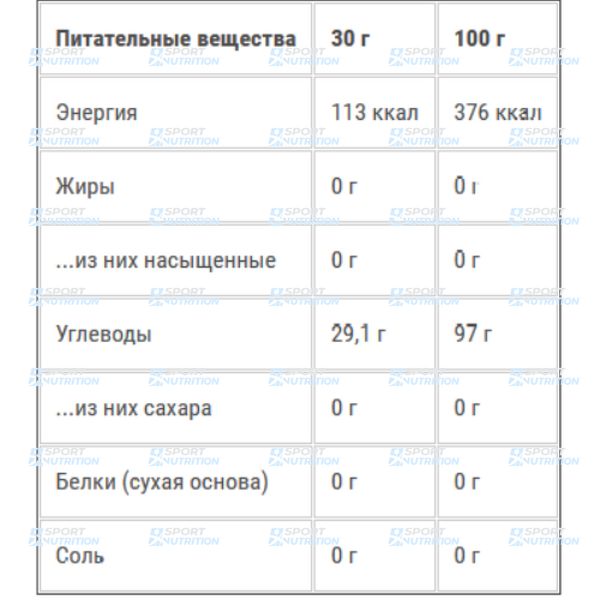 Гейнер Amix AmixPro GlycoDex Pure 1000 г 820504 фото