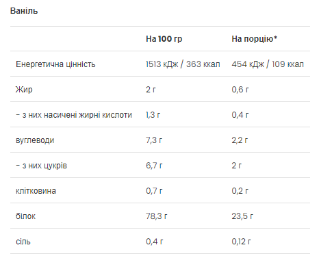 Сывороточный протеин и мицеллярный казеин VPLab Casein & Whey 500 г Vanilla 2022-10-0480 фото