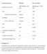 Протеин Allnutrition Whey Delicious 700 г Cocount 13444 фото 2