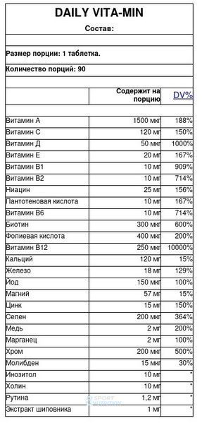 Scitec Nutrition Daily Vita-min 90 таблеток 5999100002883 фото