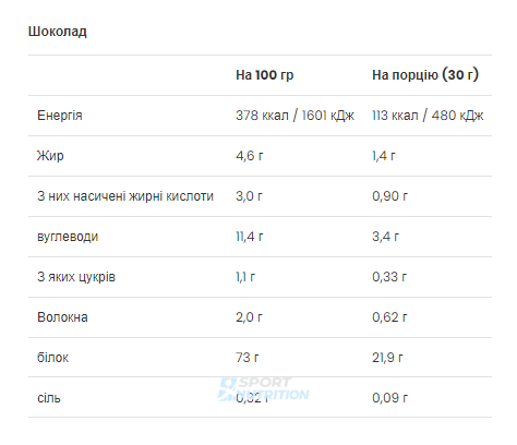 Протеїн VPLab Gold Whey 500 г Chocolate 2022-10-0481 фото