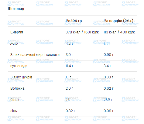 Протеин VPLab Gold Whey 500 г Chocolate 2022-10-0481 фото