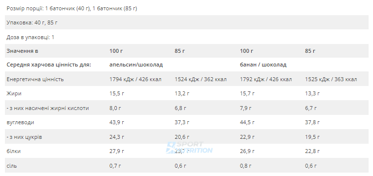 Протеїновий батончик Amix Exclusive Banana Chocolate 21957-02 фото