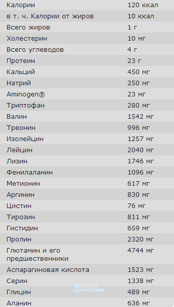 Казеїн Optimum Nutrition 100% Gold Standard Casein 909 г Шоколад 00401-04 фото