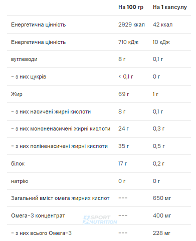 VPlab Омега 3-6-9 650 мг 60 капсул 2022-10-0289 фото