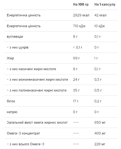 VPlab Омега 3-6-9 650 мг 60 капсул 2022-10-0289 фото