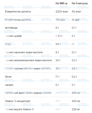 VPlab Омега 3-6-9 650 мг 60 капсул 2022-10-0289 фото