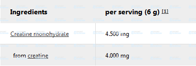 Креатин IronMaxx Creatine Flavoured Zero 250 г Зеленое яблоко 821397 фото