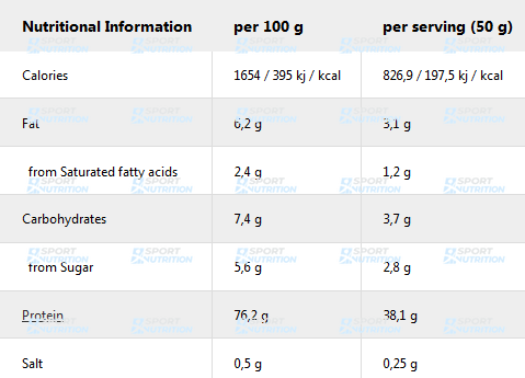 Протеин IronMaxx 100% Whey Protein 2350 г Chocolate cookies 815154 фото