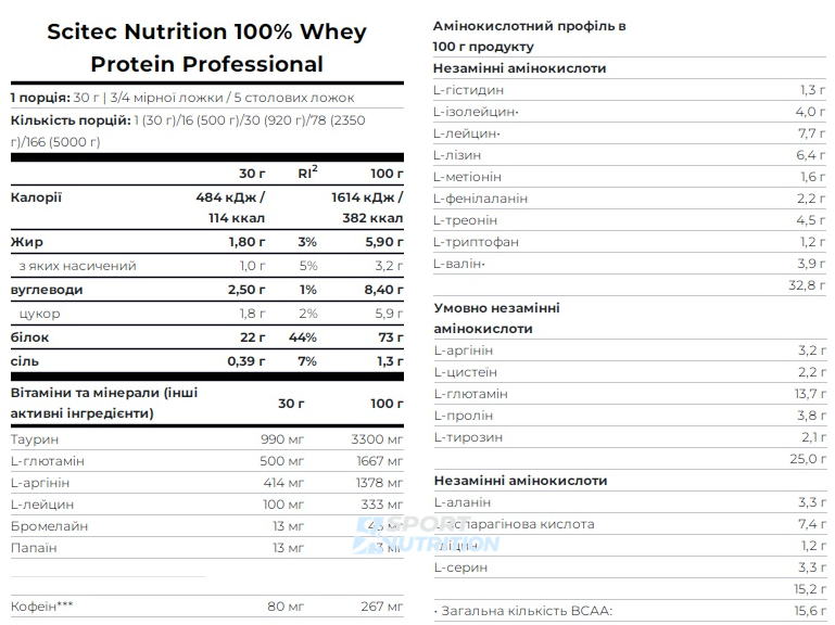 Протеїн Scitec Nutrition Whey Protein Professional 30 г Шоколад-кокос 5999100022034 фото