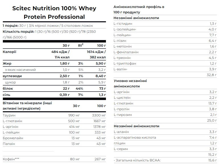 Протеїн Scitec Nutrition Whey Protein Professional 30 г Полуниця 5999100001572 фото