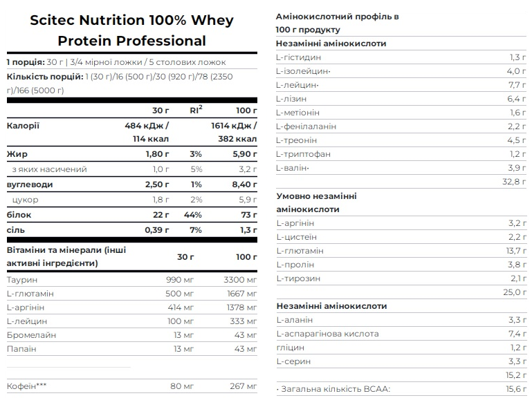 Протеїн Scitec Nutrition Whey Protein Professional 30 г Шоколад-кокос 5999100022034 фото