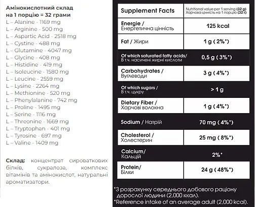 Протеин Powerful Progress 100% Whey Protein Instant 2000 г Coconut 100-88-6187842-20 фото