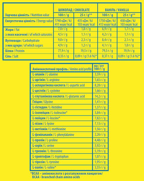 Протеїн Sporter Whey 100% Protein без лактозы 1 кг Chocolate 821261 фото