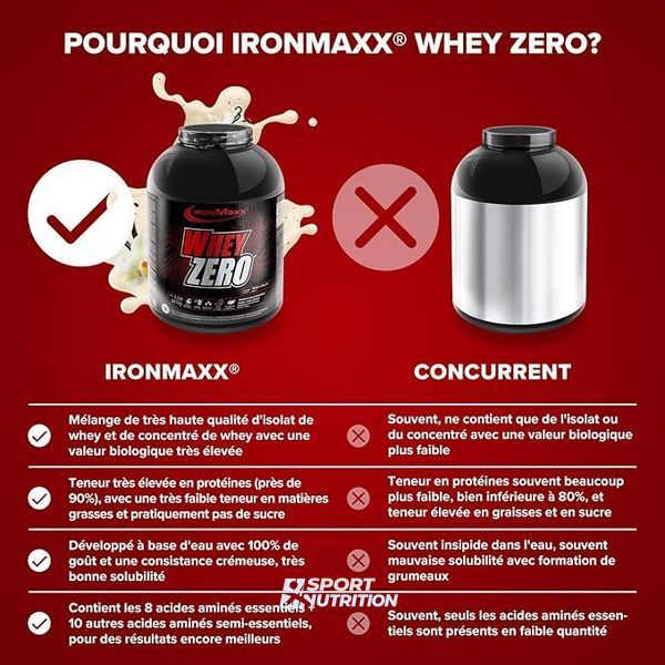 Протеїн IronMaxx Whey Zero 2270 г Strawberry 815191 фото