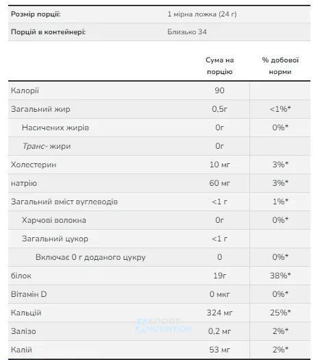 Протеїн Now Foods Micellar Casein 816 г Unflavored 2022-10-1342 фото