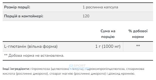 Глютамин Now Foods L-Glutamine 1000 мг 240 капсул 2022-10-1333 фото