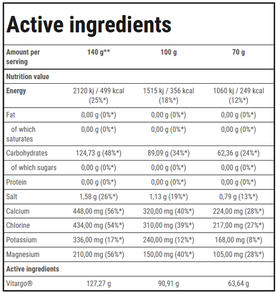 Енергетик Trec Nutrition Vitargo Electro-Energy 1050 г Ананас 820650 фото