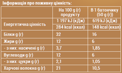 Протеїновий батончик Sporter ZerOne 25 шт x 50 г Tiramisu 2022-09-0115 фото