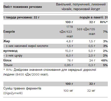 Протеиновый батончик Pure Gold Bar 45 г Chocolate Truffle Orange 2022-09-9985 фото