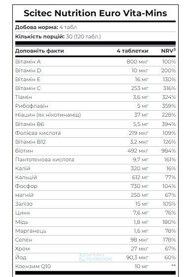 Scitec Nutrition Euro Vita-Mins 120 таблеток 728633108831 фото