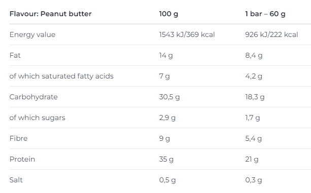 Протеїновий батончик Nutrend Qwizz Protein Bar 60 г Peanut paste 821122 фото