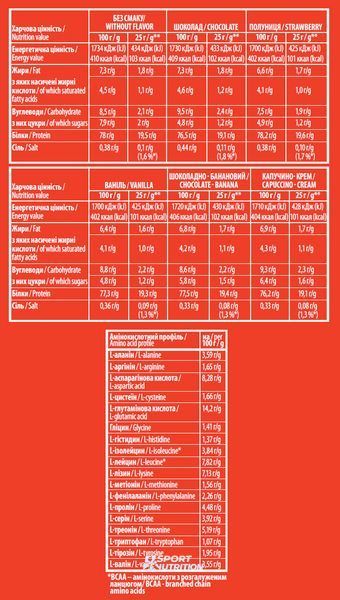 Протеїн Sporter Whey 100% Protein 1 кг Chocolate 821257 фото