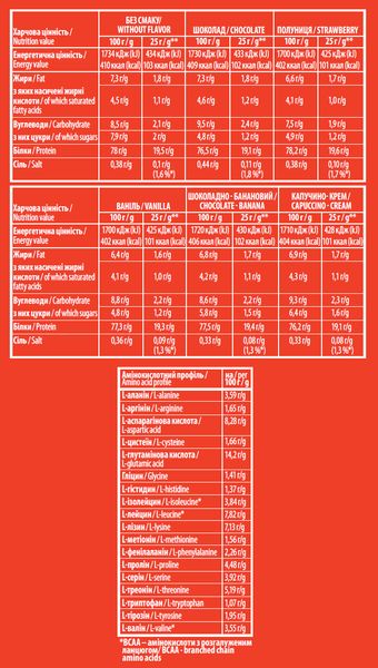 Протеин Sporter Whey 100% Protein 1 кг Chocolate 821257 фото